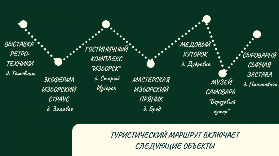 Самое интересное по пути из Пскова в Изборск